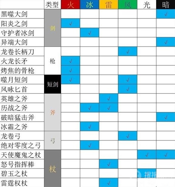 八方旅人2通关阵容方法-八方旅人2通关阵容是什么