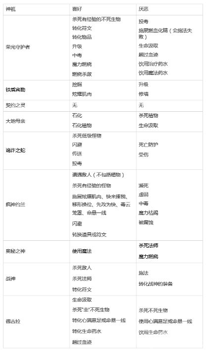 桌面地下城回溯神祇好恶指南介绍-桌面地下城回溯神祇好恶指南是什么