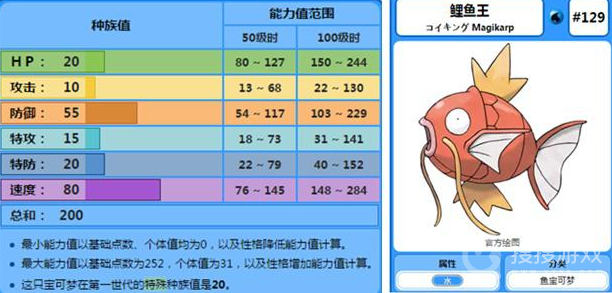 宝可梦朱紫鲤鱼王努力值加点方法-宝可梦朱紫鲤鱼王努力值怎么加点