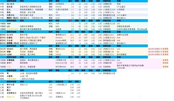 生化危机4重制版狼尾效果简析与使用方法-生化危机4重制版狼尾效果简析与使用教程