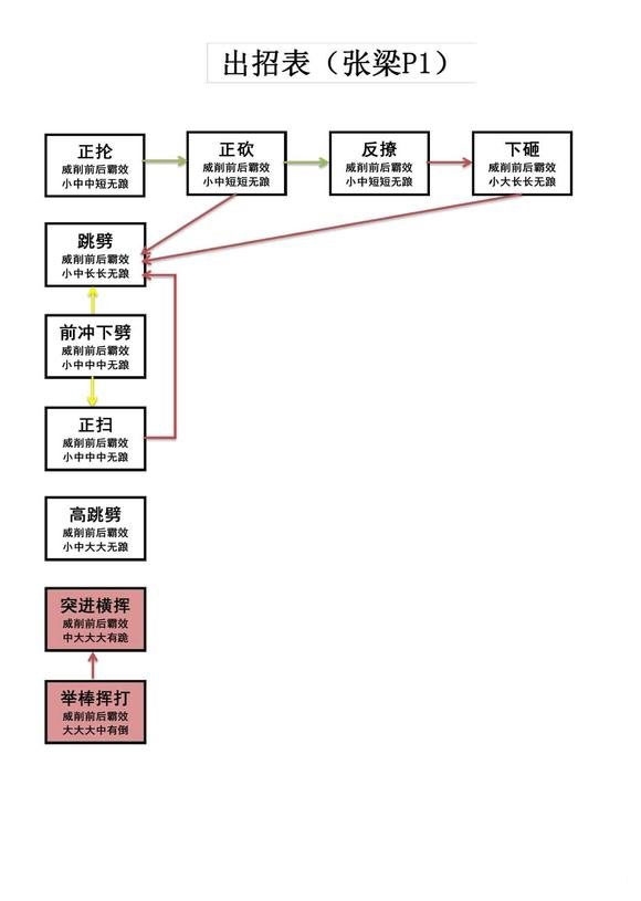 卧龙苍天陨落张梁招式化解方法-卧龙苍天陨落张梁招式怎么化解