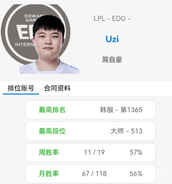 OBGG显示EDG.Uzi已连接是怎么回事-OBGG显示EDG.Uzi已连接是怎么回事介绍