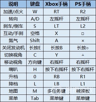 极品飞车22不羁新手方法-极品飞车22不羁新手怎么做