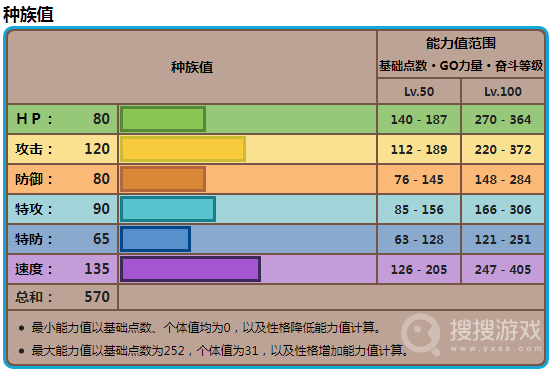 宝可梦：朱紫古剑豹配招方法-宝可梦：朱紫古剑豹怎么配招