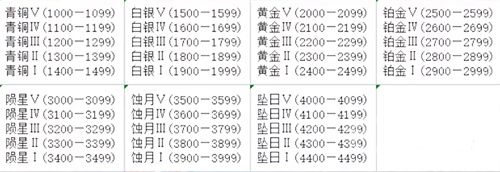 永劫无间2023段位继承方法-永劫无间2023段位怎么继承