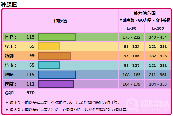 宝可梦：朱紫闪光古代种吼叫尾捕捉方法-宝可梦：朱紫闪光古代种吼叫尾怎么捕捉