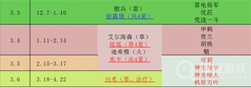 原神2023年上半年复刻表一览-原神2023年上半年复刻表是什么