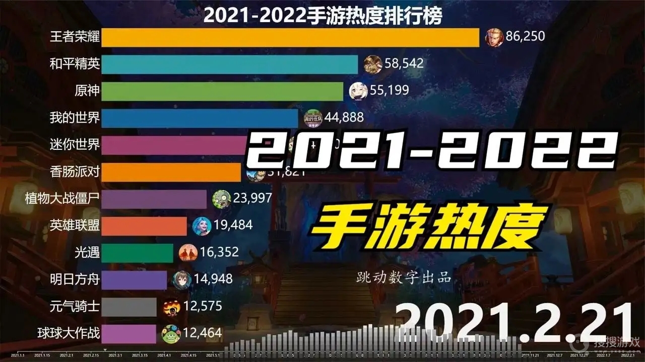 2022手游排行榜前十名一览-2022手游排行榜前十名介绍