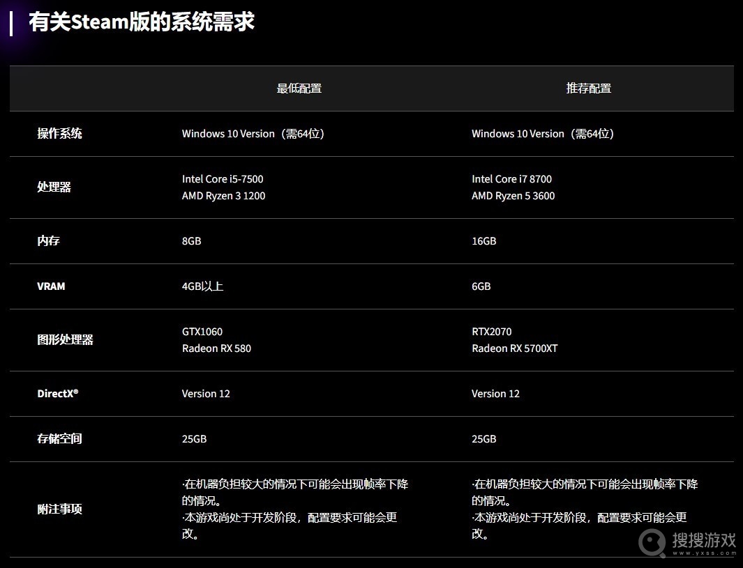 街头霸王6配置要求公布-街头霸王6配置要求公布是什么