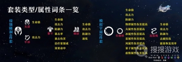 崩坏星穹铁道各部位词条一览-崩坏星穹铁道各部位词条是什么