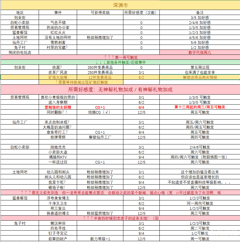 小白兔电商DLC支线剧情及奖励介绍-小白兔电商DLC支线剧情及奖励一览