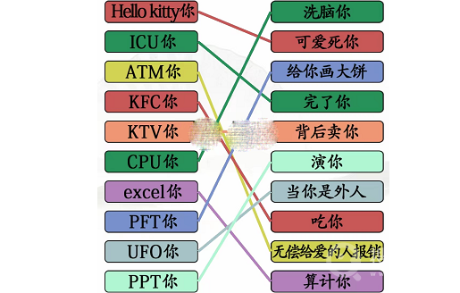 汉字找茬王网络词连线解析通关方法-汉字找茬王网络词连线解析怎么通关