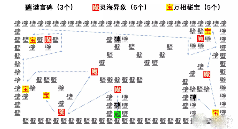 阴阳师言中真义探索第一关通关方法-阴阳师言中真义探索第一关怎么通关