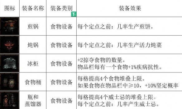 暗黑地牢2宠物复活兔怎么样-暗黑地牢2宠物复活兔怎么样介绍