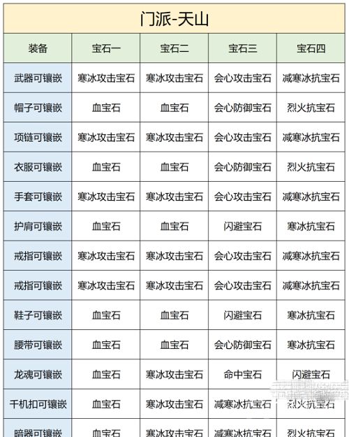 天龙八部2飞龙战天手游天山宝石方法-天龙八部2飞龙战天手游天山宝石怎么做