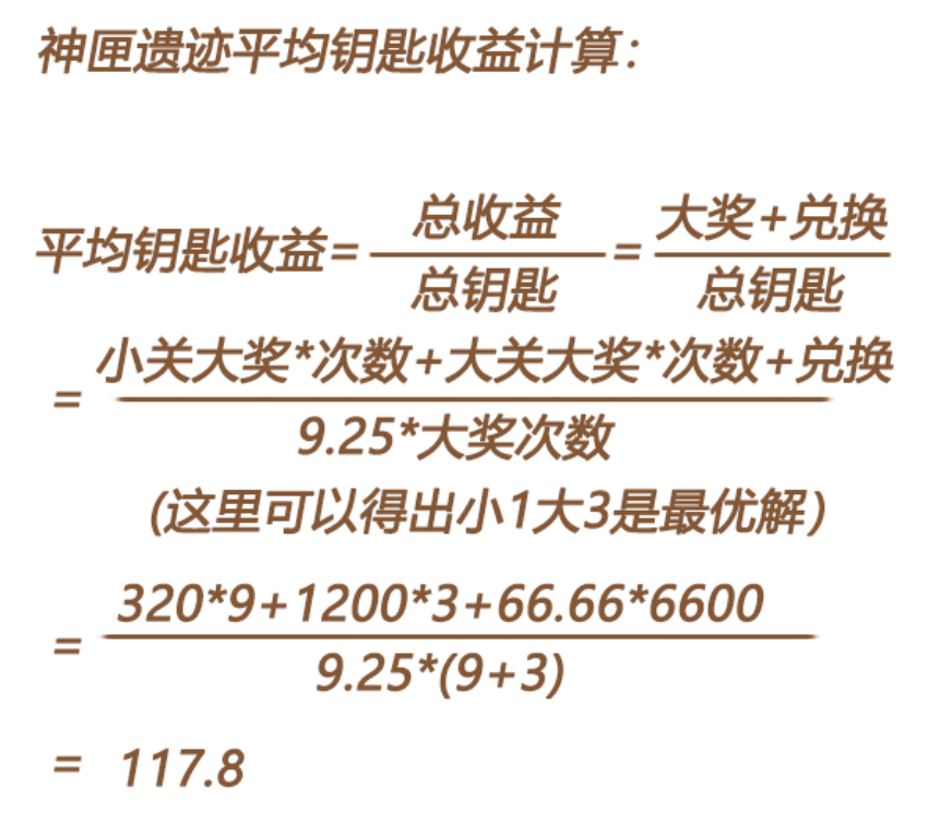 剑与远征神匣遗迹收益方法-剑与远征神匣遗迹收益是什么