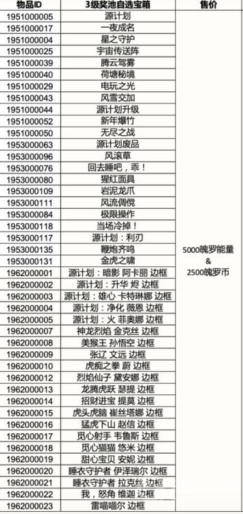 英雄联盟手游三级奖池自选宝箱价格-英雄联盟手游三级奖池自选宝箱价格是多少