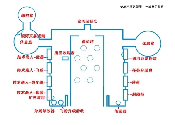 无人深空空间站与异象功能介绍-无人深空空间站与异象功能是什么