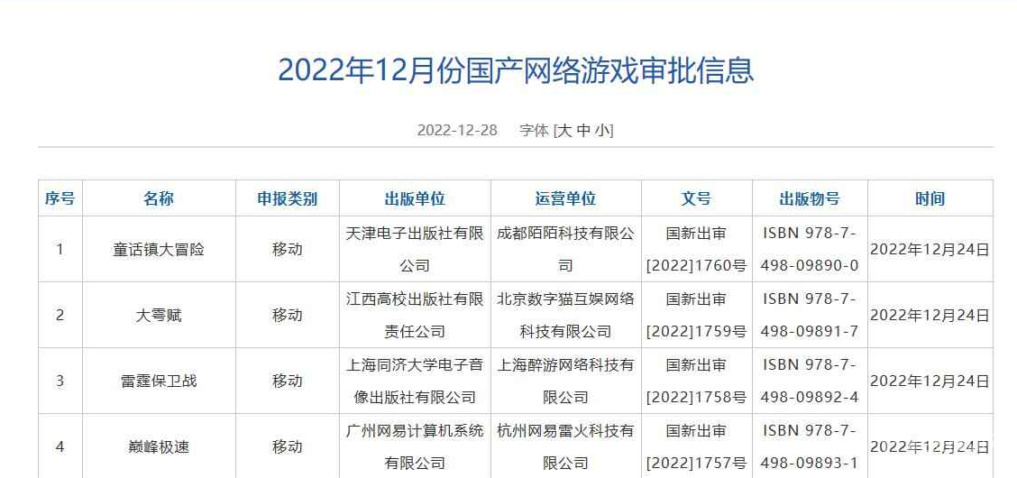 2022年12月版号过审游戏介绍-2022年12月版号过审游戏是什么