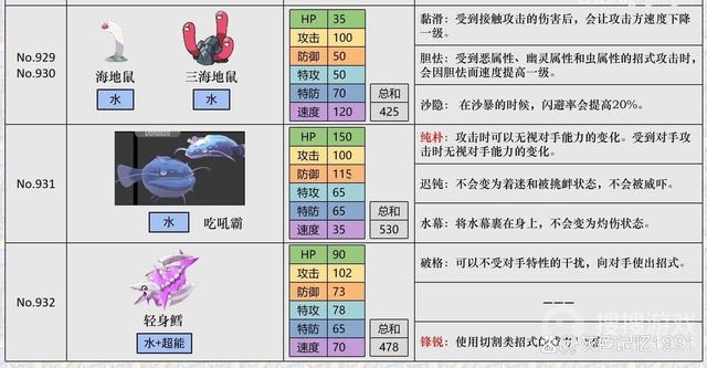 宝可梦朱紫太晶洞穴星级怎么提高方法-宝可梦朱紫太晶洞穴星级怎么提高教程