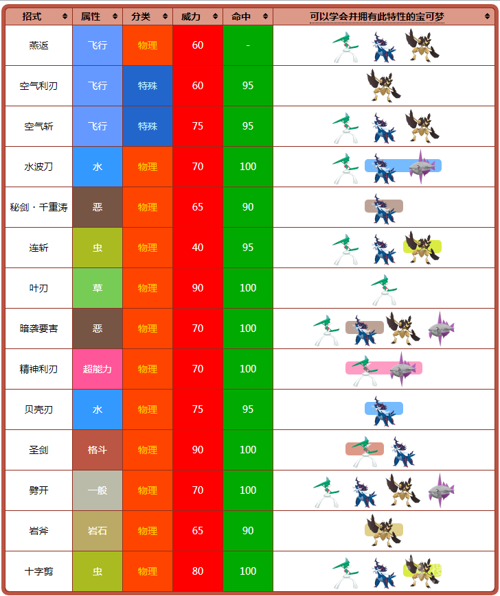 宝可梦：朱紫锋锐特性方法-宝可梦：朱紫锋锐特性是什么