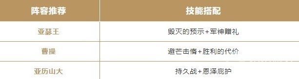 重返帝国三皇剑阵容怎么搭配方法-重返帝国三皇剑阵容搭配方法