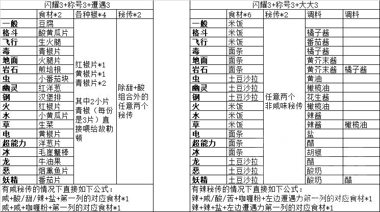 宝可梦朱紫秘传自由度最高的闪3称3遭制作教程-宝可梦朱紫秘传自由度最高的闪3称3遭怎么制作