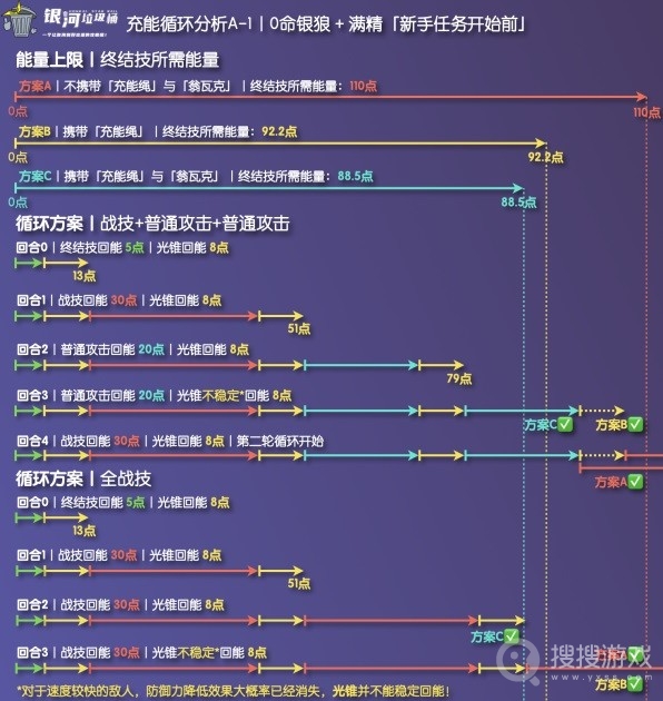 崩坏星穹铁道银狼充能绳收益分析-崩坏星穹铁道银狼充能绳收益是什么