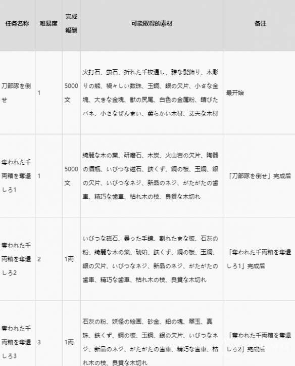 如龙维新极地下洞穴素材获取方法-如龙维新极地下洞穴素材怎么获取