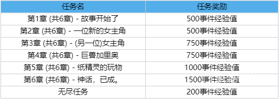 LOL2023春节事件通行证任务攻略一览-LOL2023春节事件通行证任务攻略介绍