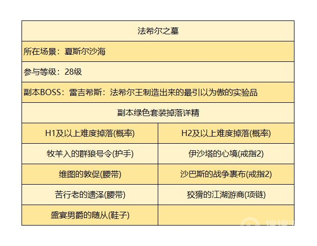 暗黑破坏神不朽法希尔之墓副本打法详解-暗黑破坏神不朽法希尔之墓副本怎么打