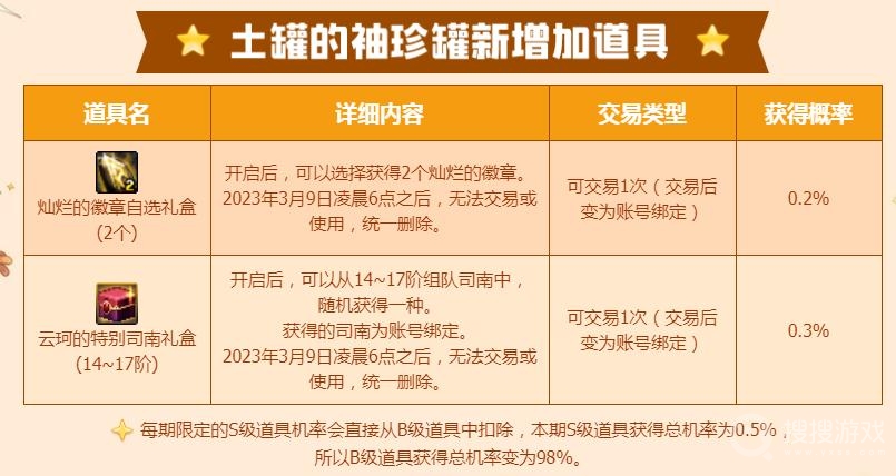 dnf2023年2月2日土罐的袖珍罐新增一览-dnf2023年2月2日土罐的袖珍罐新增了什么