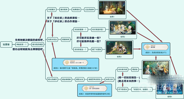 原神珐露珊邀约全结局方法-原神珐露珊邀约全结局是什么