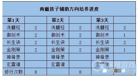 梦幻新诛仙南疆孩子培养攻略-梦幻新诛仙南疆孩子怎么培养