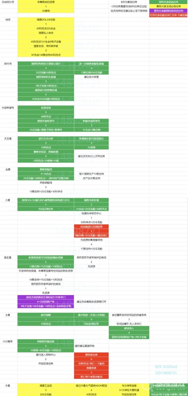 伊克西翁科技探索收益图一览-伊克西翁科技探索收益图是什么