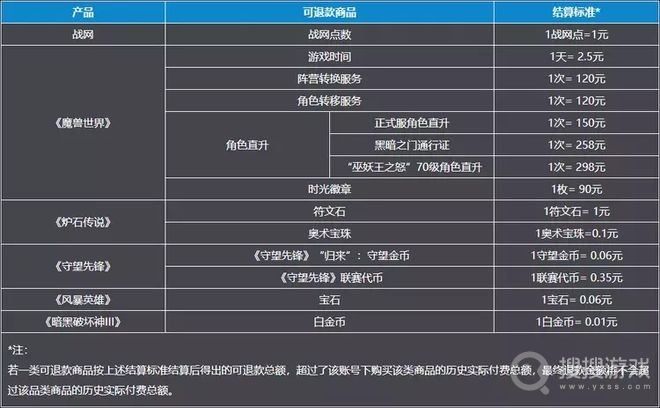 暴雪游戏退款申请入口位置一览-暴雪游戏退款申请入口位置在哪里