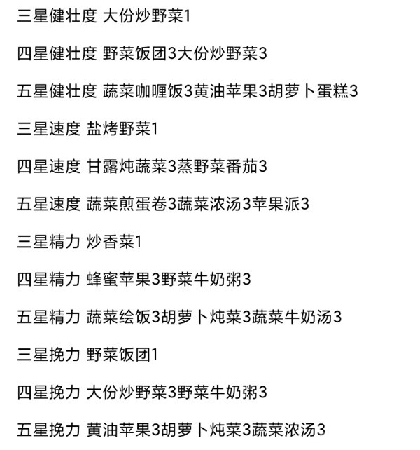 塞尔达传说王国之泪马匹升级料理一览-塞尔达传说王国之泪马匹升级料理介绍