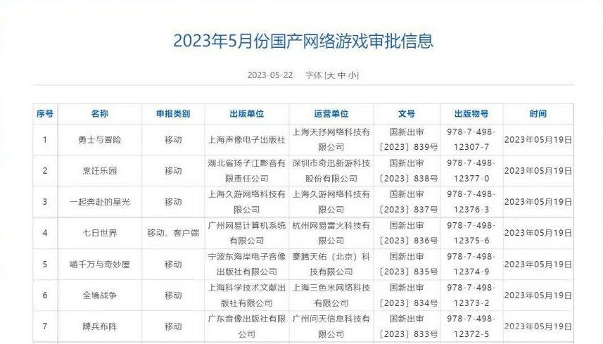 2023年5月国产游戏版号-2023年5月国产游戏版号介绍