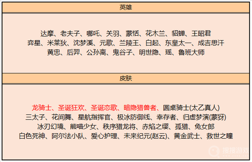 王者荣耀2022年8月17日碎片商店更新介绍-王者荣耀2022年8月17日碎片商店更新了什么