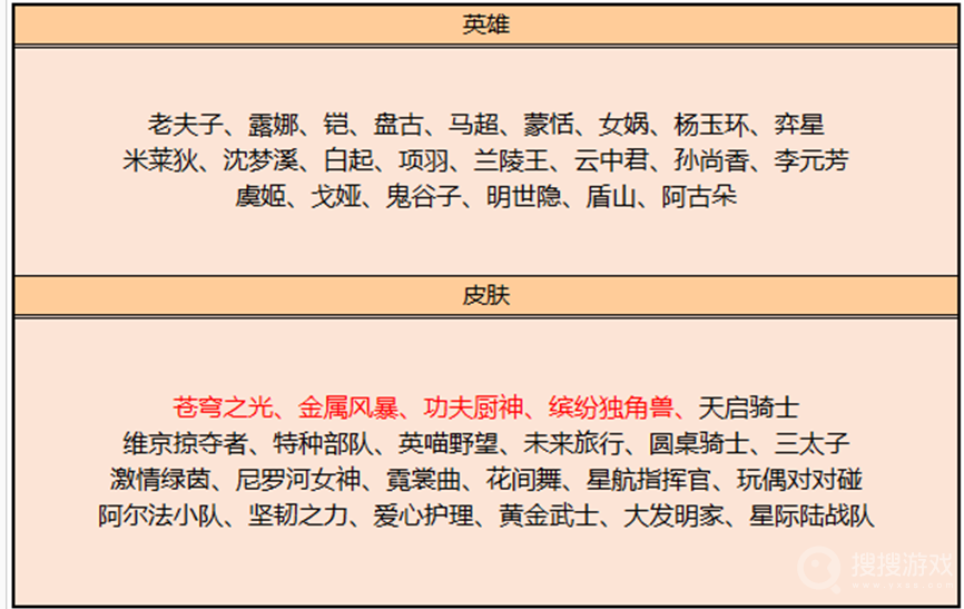 王者荣耀2月碎片商店更新内容一览-王者荣耀2月碎片商店更新内容是什么