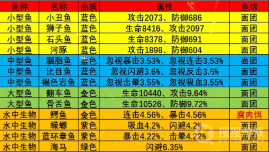 疯狂骑士团橡木湾钓鱼攻略图鉴大全-疯狂骑士团橡木湾钓鱼攻略图鉴大全是什么