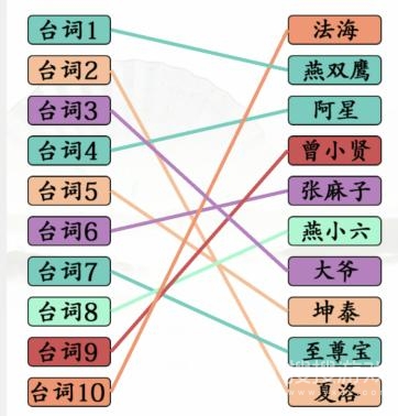 汉字找茬王台词连角色通关方法-汉字找茬王台词连角色怎么通关