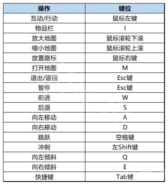 小火车查尔斯全流程通关图文一览-小火车查尔斯全流程通关图文怎么样