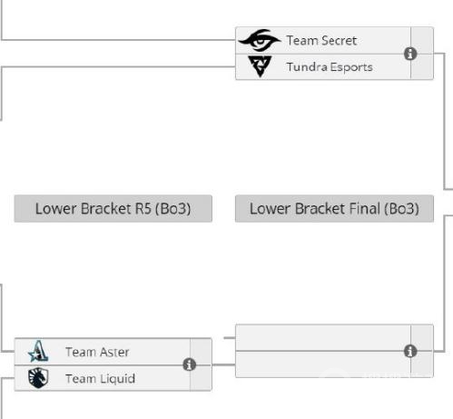 dota2ti11淘汰赛10月29日比赛时间-dota2ti11淘汰赛10月29日比赛队伍