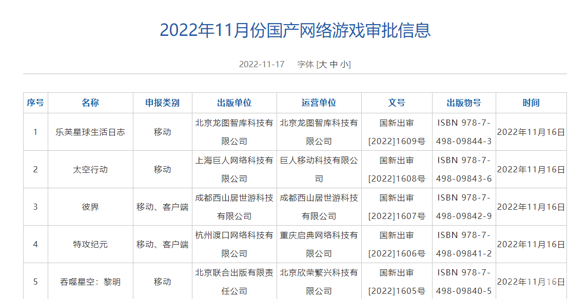 2022年11月版号过审游戏大全-2022年11月版号过审游戏介绍