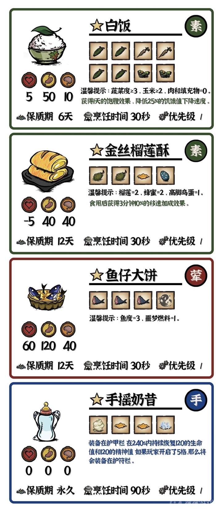 饥荒海洋传说MOD食谱效果大全-饥荒海洋传说MOD食谱效果是什么