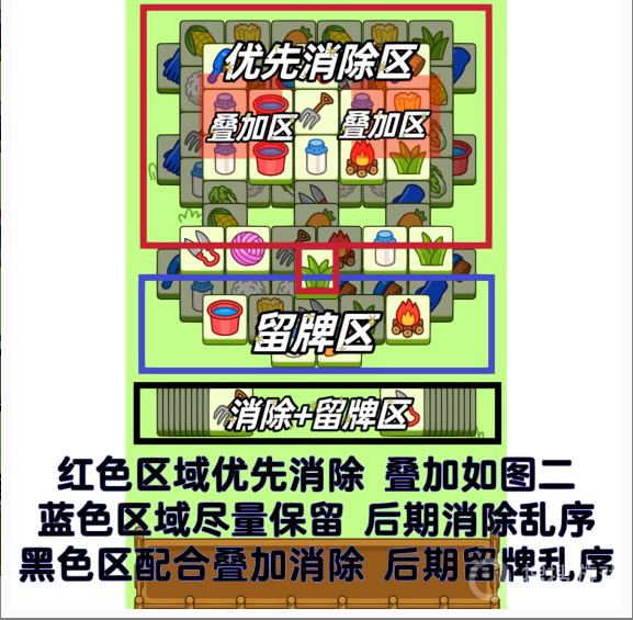 羊了个羊1月6日的第二关通关方法-羊了个羊1月6日的第二关怎么通关