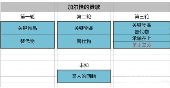 原神加尔恰的赞歌举手之劳怎么触发方法-原神加尔恰的赞歌举手之劳怎么触发教程