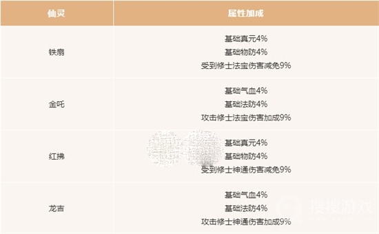 一念逍遥灵刹族仙灵绝技选择攻略-一念逍遥灵刹族仙灵绝技怎么选择