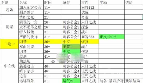 我把勇者人生活成了肉鸽远逃海外残缺结局通关方法-我把勇者人生活成了肉鸽远逃海外残缺结局怎么通关